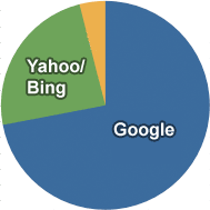 bing-google-yahoo