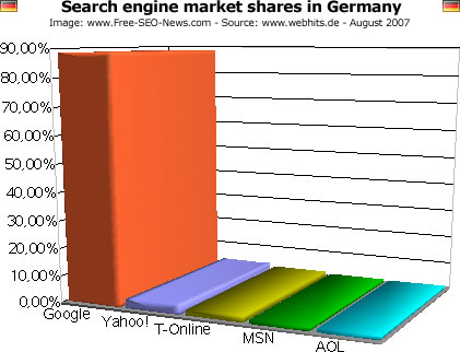 se-market-share-germany.jpg