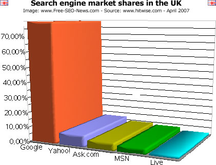 se-market-share-uk.jpg
