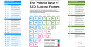 Periodic Table of SEO Success Factors 500x262